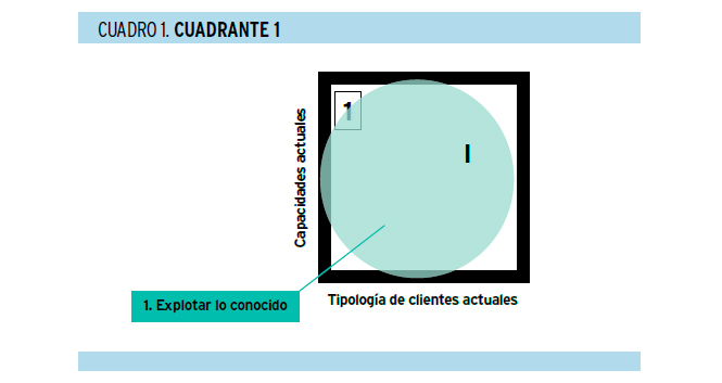 Salir al ataque: guía para crecer a través de la innovación
