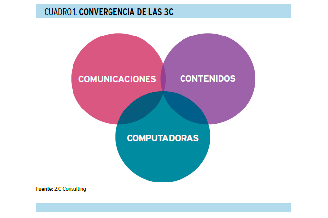 La necesidad de innovar: el caso de las firmas de servicios profesionales