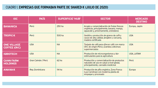 Caso Shared-X. ¿Puede ayudar Silicon Valley a resolver el hambre y la pobreza en el mundo?