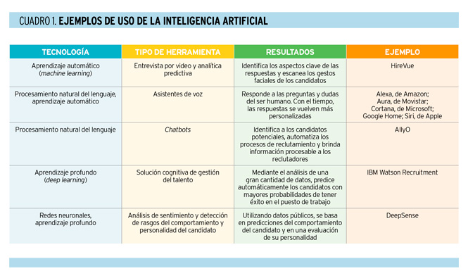 La inteligencia artificial en la selección de personas