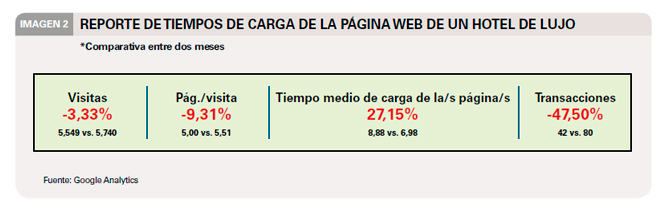 El CRO, más allá de la usabilidad web