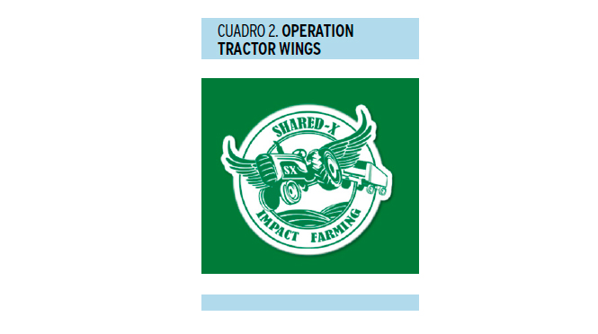 Caso Shared-X. ¿Puede ayudar Silicon Valley a resolver el hambre y la pobreza en el mundo?