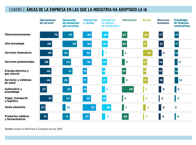 La inteligencia artificial en la selección de personas