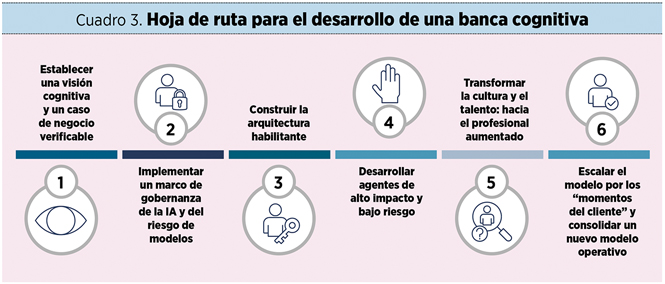 hoja de ruta