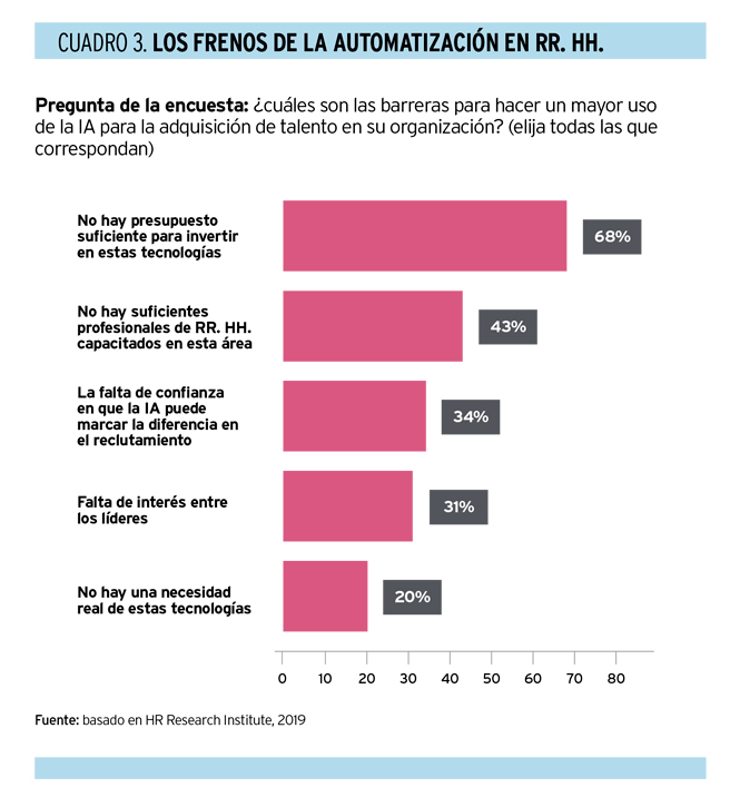La inteligencia artificial en la selección de personas