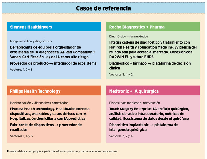 casos de referencia