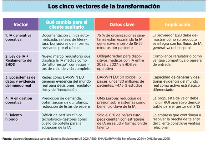 cinco vectores de la transformacion