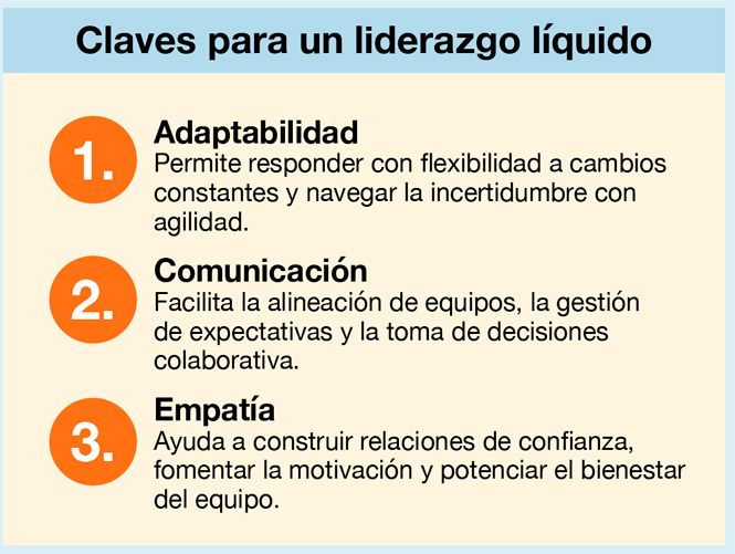 Claves para un liderazgo líquido
