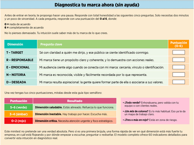 Diagnostica tu marca ahora (sin ayuda)