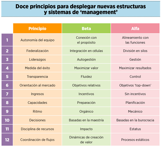 Liderazgo ambidiestro para tiempos disruptivos