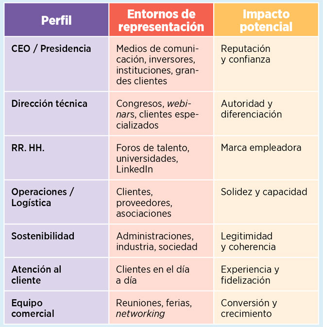 cuadro empresa comunica bien