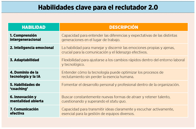 Reclutadores 2.0 y la urgencia de incluir un enfoque transformador y de ‘coaching’