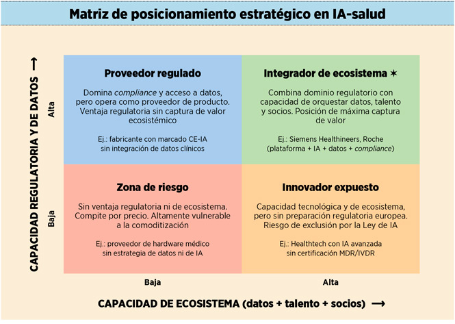 matriz posicionamiento