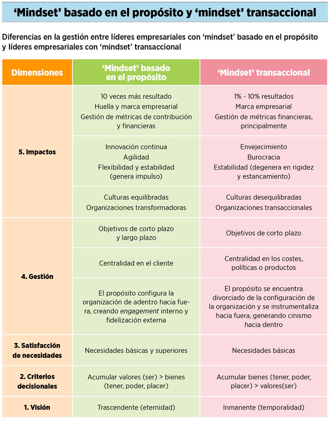 Liderazgo ambidiestro para tiempos disruptivos