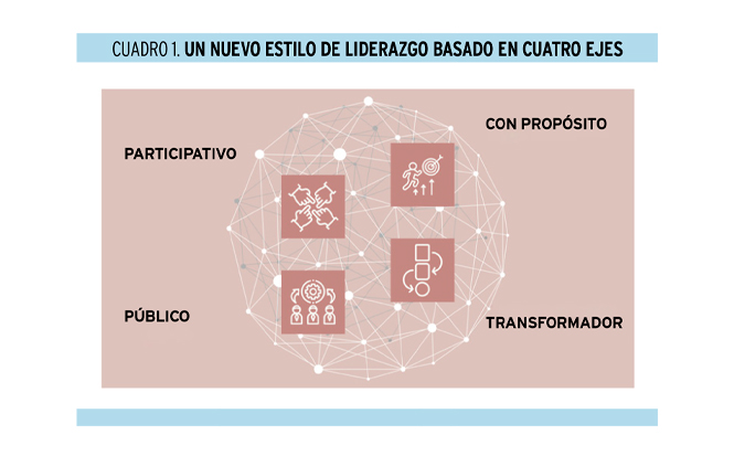 SUMANDO IDEAS. GESTIÓN Y LIDERAZGO DE EMPRESAS FAMILIARES. Nuevo liderazgo en la empresa familiar