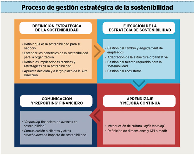 ¿Tiene sentido la sostenibilidad para la empresa? Lecciones del turismo sostenible