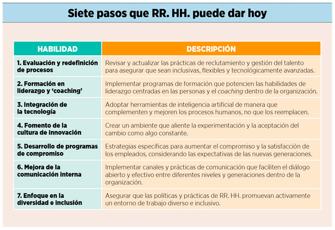 Reclutadores 2.0 y la urgencia de incluir un enfoque transformador y de ‘coaching’