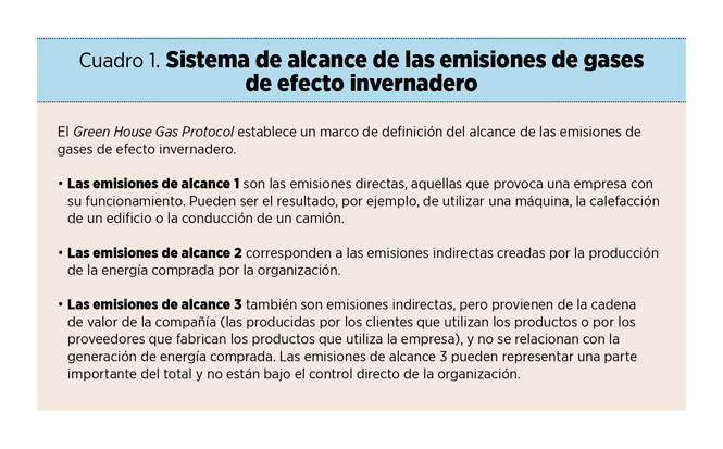 La tarificación interna del carbono, una iniciativa para la sostenibilidad