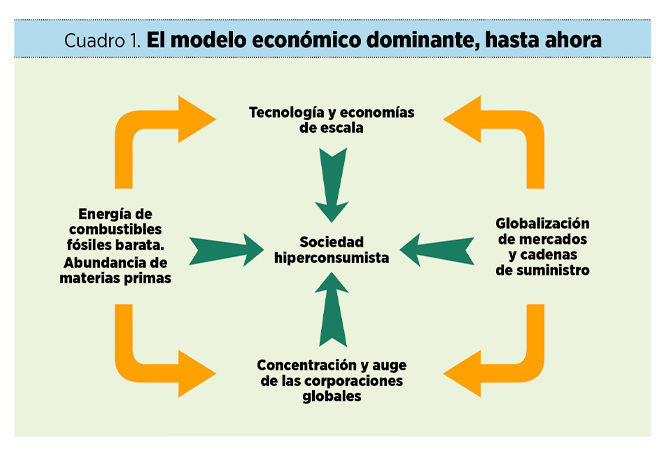 Ahora o nunca: del consumismo desatado al consumo consciente