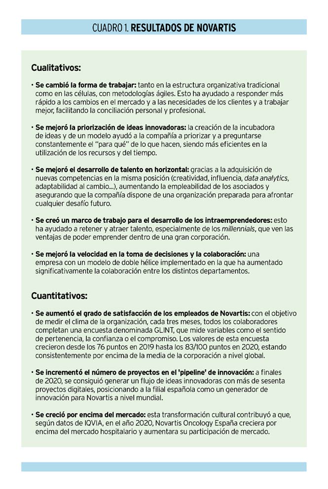 Caso: ¿Cómo generar una cultura innovadora?  Aprendizajes del programa Atomik de Novartis