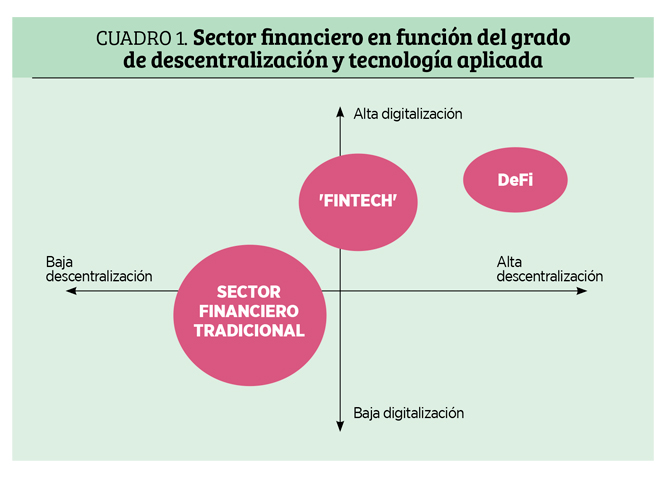 Las nuevas tecnologías están convirtiendo los productos y servicios financieros en ‘commodities’