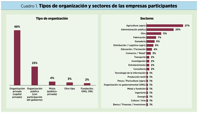 Impacto de la digitalización en la economía circular