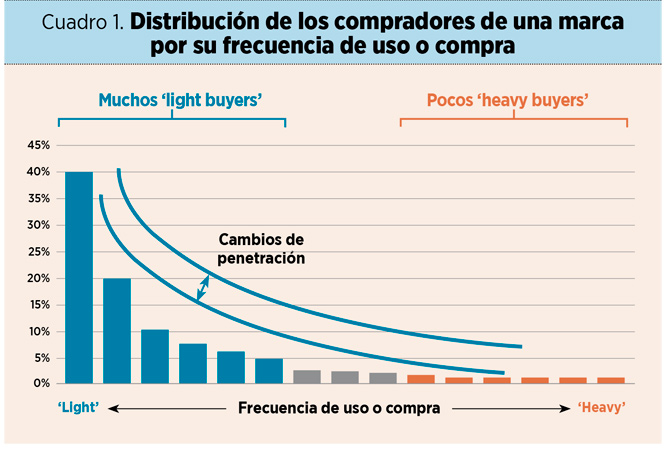 El valor de la experiencia: por qué proporcionar una CX memorable a todo tipo de clientes