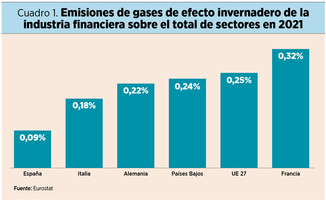 La agenda verde será financiera o no será