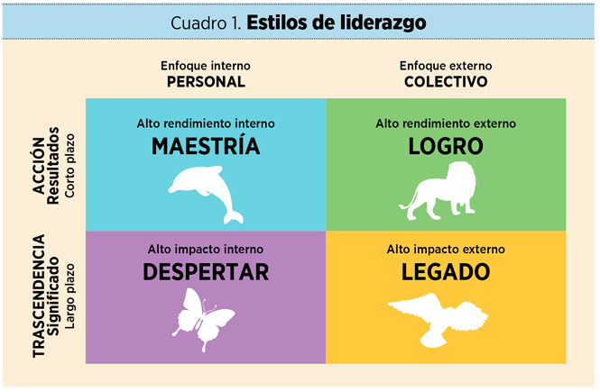 estilos de liderazgo