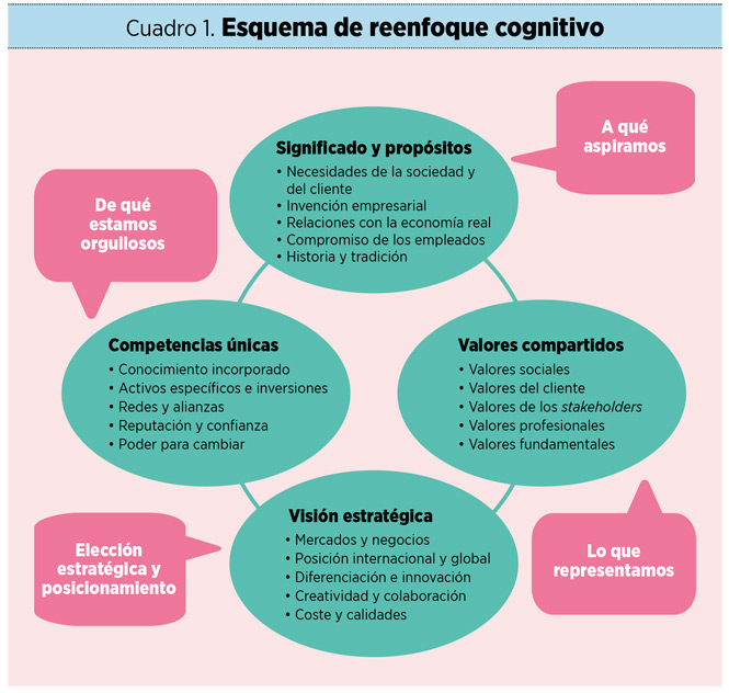 Identidad de las organizaciones:  quiénes somos y hacia dónde vamos