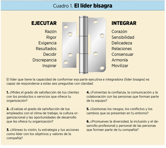 Las ‘cuatro D’ para crear un equipo de alto impacto: descubre, diseña, disrumpe y despliega