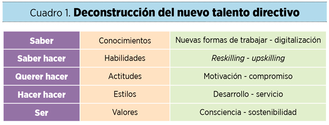 Liderazgo ágil para entornos líquidos, equipos autogestionados y empresas sostenibles