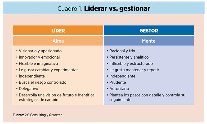Liderazgo para la prosperidad