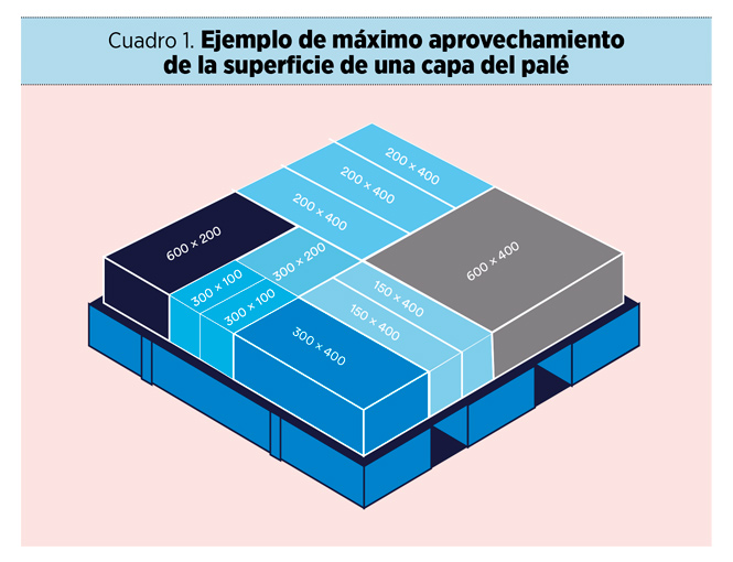 Bases para una logística eficaz en la distribución de mercancías en ‘retail’ y ‘e-commerce’