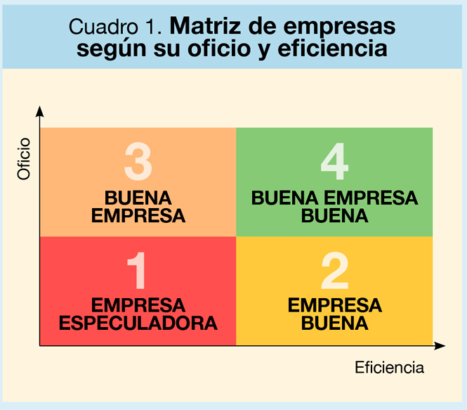 Las grandes armas de un negocio sostenible