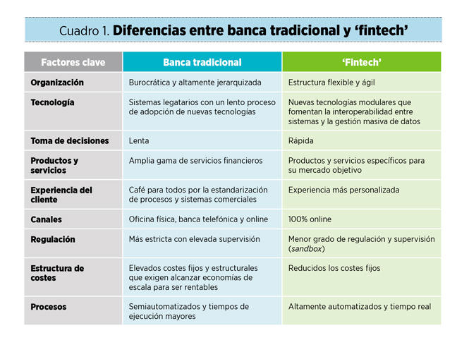 La metamorfosis del sistema financiero