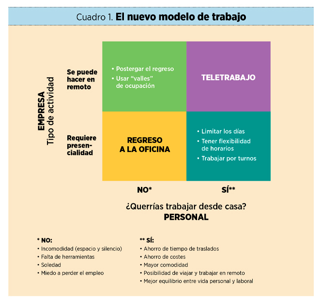 ¿Hacia un mejor modelo de trabajo?