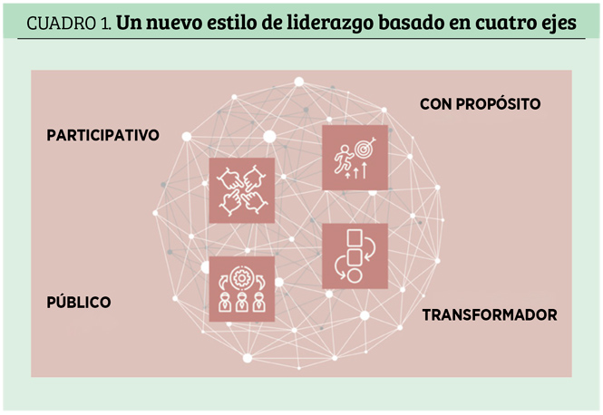 Cuadro1 Nuevo liderazgo en la empresa familiar