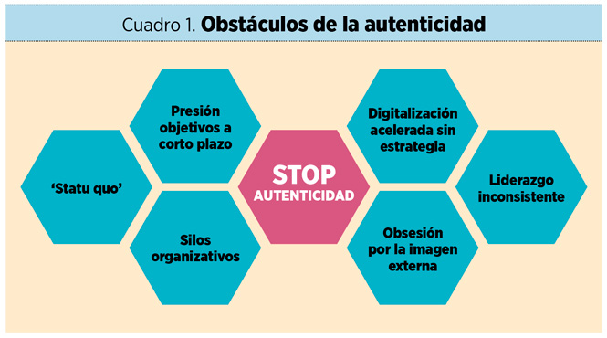 Autenticidad: de los valores a los hábitos empresariales