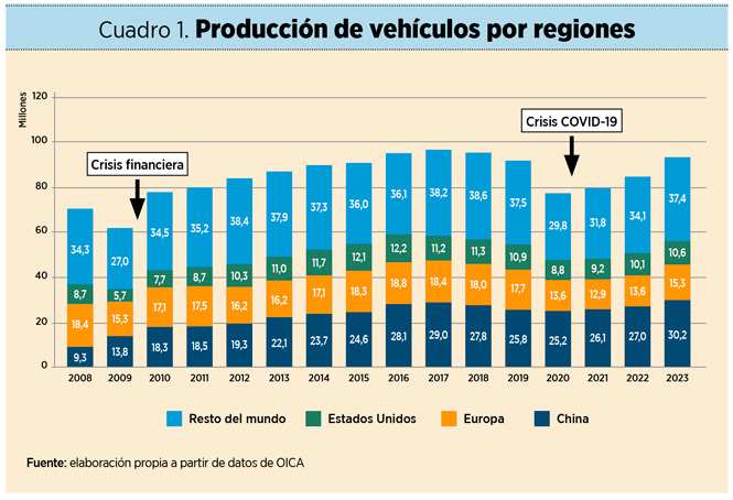 Los nuevos gigantes del asfalto: el auge de las automotrices chinas