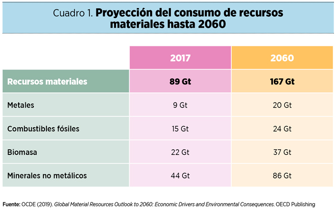 El rol del departamento de compras en la transición hacia modelos de abastecimiento circulares