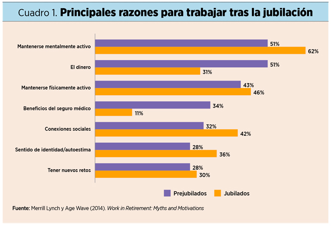¿Qué mitos del edadismo infravaloran el potencial de los profesionales más veteranos?