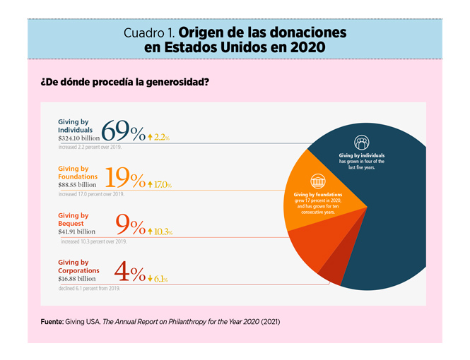 Donaciones en el punto de venta: el redondeo solidario