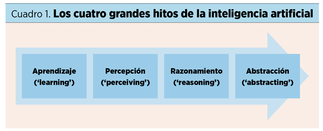 La revolución de la inteligencia artificial en ‘marketing’: más allá de la singularidad