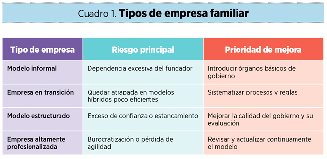 Tipos de empresa familiar