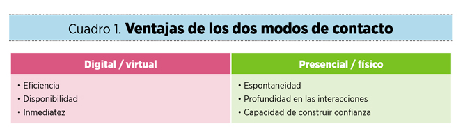 Valles virtuales y picos presenciales: un nuevo modelo para las ventas híbridas en CB2BS