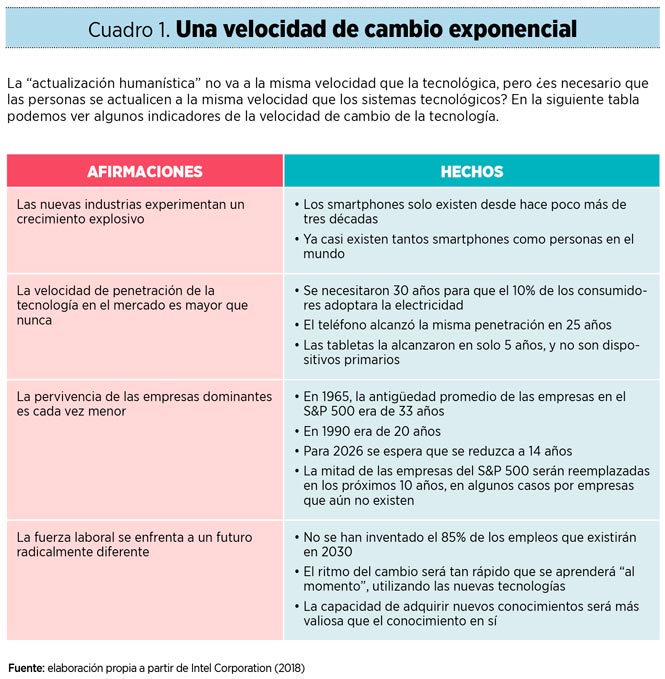 ¿Será la polimatía la tabla de salvación de las empresas?