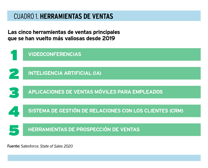 La inteligencia artificial en la gestión de ventas