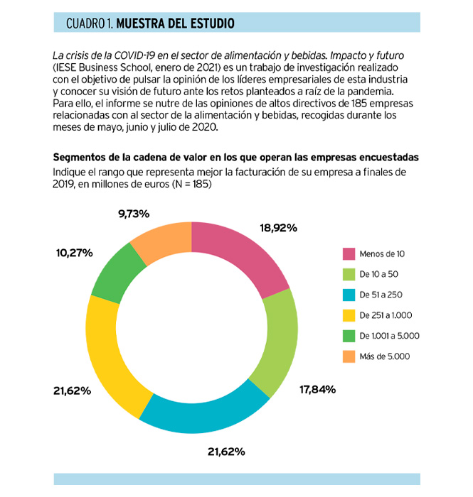 ¿Cómo será el consumidor del futuro? Tendencias pospandemia en el sector de la alimentación y bebidas