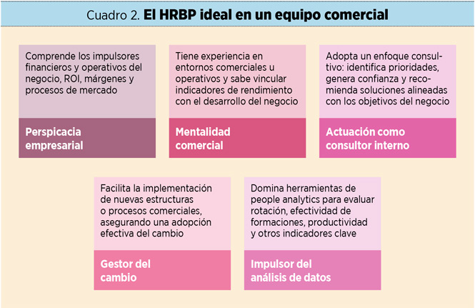 El HRBP ideal en un equipo comercial